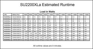   Lite SU2200XLA Smart Online 2200VA UPS Extended Runtime (7 Outlets