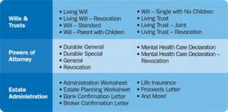 Deluxe Will Creator Software Living Wills and Trusts Software  