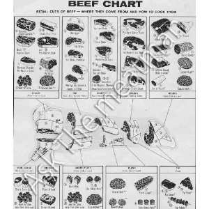 Old Time Butcher Shop   Beef & Pork Chart Poster  Kitchen 