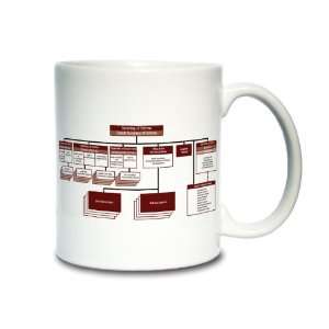  Department of Defense Structure Coffee Mug Everything 