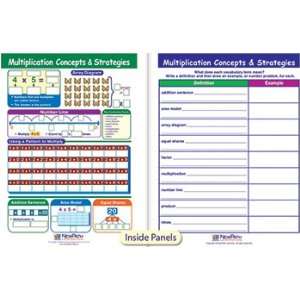  MULTIPLICATION CONCEPTS STRATEGIES