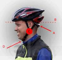 how to correctly wear the helmets see the following image