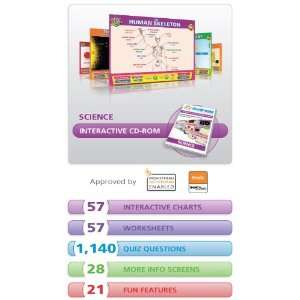   School and High School Science Whiteboard Software Pack Health