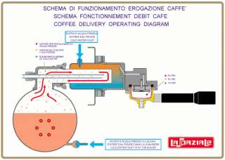   La Spaziale Azzurra 120V Double Boiler 1 Group Espresso Machine  