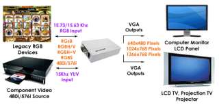   of vga monitors lcd flat panels or lcd tv displays with vga inputs